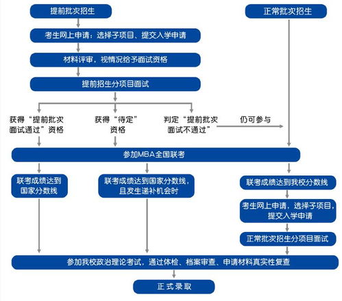 2021年對(duì)外經(jīng)濟(jì)貿(mào)易大學(xué)MBA招生簡(jiǎn)章