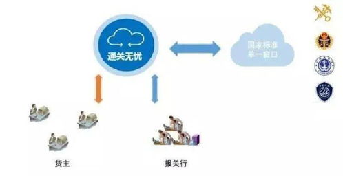 全國首套《國際貿(mào)易單一窗口操作實務(wù)》教材面世，助力經(jīng)濟(jì)貿(mào)易專業(yè)教育升級