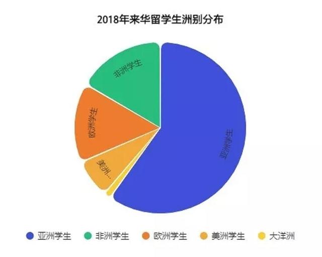 攜手經(jīng)貿(mào)，共贏未來(lái)——我校成功舉辦來(lái)華留學(xué)生招生咨詢會(huì)