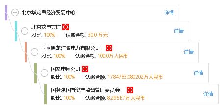 北京華龍阜經(jīng)濟(jì)貿(mào)易中心工商信息、信用報(bào)告及經(jīng)營(yíng)咨詢概覽