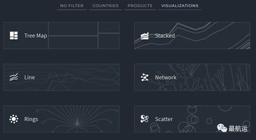 如何高效查詢各國(guó)進(jìn)出口海關(guān)與經(jīng)貿(mào)數(shù)據(jù) 一份實(shí)用指南